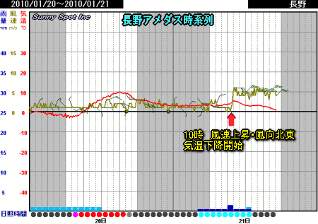 大人の温度調べ・・・・(1月21日)