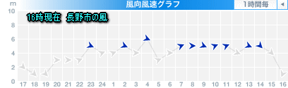 台風4号備忘録(8月12日)