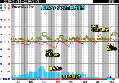 大人の温度調べ・・・・(1月21日)