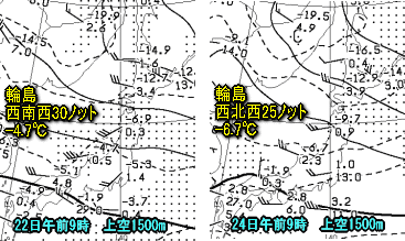 自由研究は空の色!(12月24日)