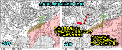 前線北上、暖湿気でムシムシ、そして不安定(7月8日)