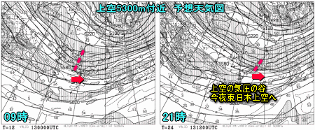 天気予報は当たるのか?(2月13日)