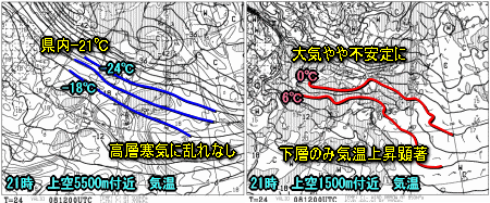 天気予報は当たるのか?(2月8日)