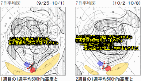 10月は高温?1か月予報(9月25日②)