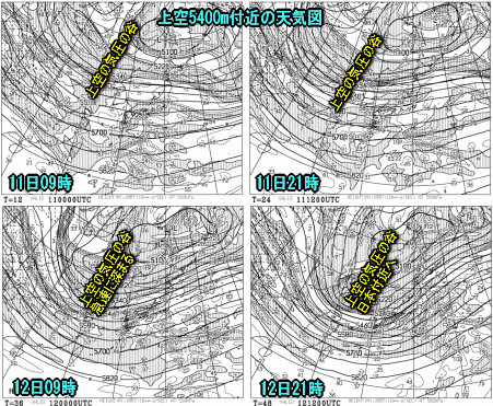天気予報は当たるのか?(1月11日)