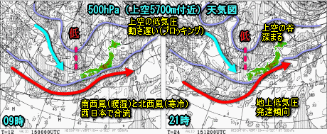 天気予報は当たるのか?(6月15日)降り出しがアヤシイ?