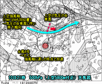 天気予報は当たるのか?(8月10日)台風情報と今日の雷雨