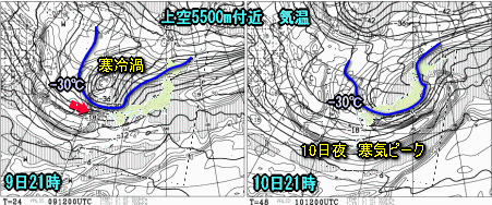 天気予報は当たるのか?(3月9日)