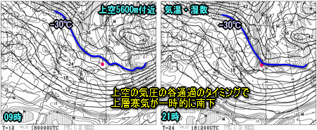 天気予報は当たるのか?(1月18日)