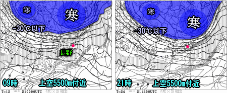 天気予報は当たるのか?
