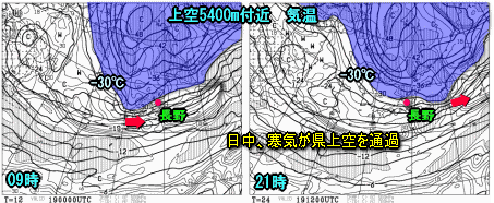 天気予報は当たるのか?(2月19日)
