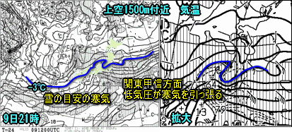 天気予報は当たるのか?(3月9日)