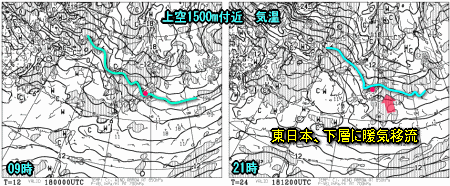 天気予報は当たるのか?(1月18日)