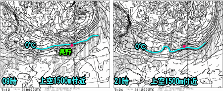 天気予報は当たるのか?