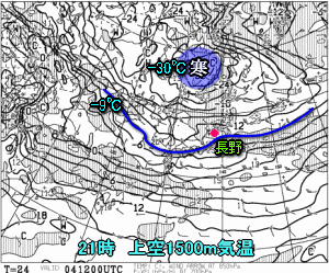 天気予報は当たるのか?(2月4日)