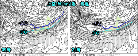 天気予報は当たるのか?(3月7日)