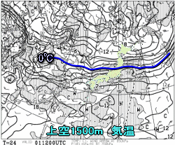 天気予報は当たるのか?(3月1日)