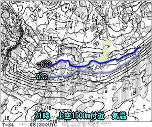 天気予報は当たるのか?(3月8日)