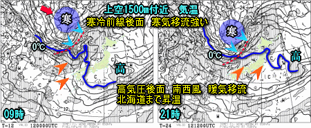 天気予報は当たるのか?(3月12日)