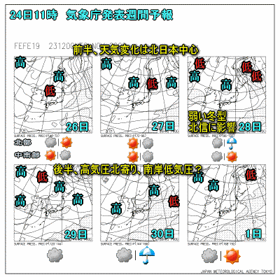 今週の週間予報?