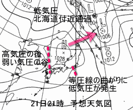 天気予報は当たるのか?(11月21日)