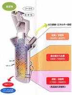 直接溶融炉方式
