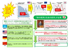 緑の経済と社会の変革構想