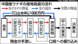 朝日新聞より