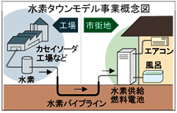 読売新聞九州発ルポタージュより
