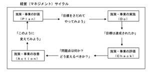 駒ヶ根市行政評価制度報告書より
