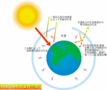 地球温暖化