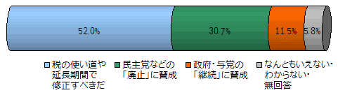 長野県世論調査協会HPより