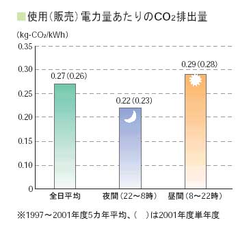 東京大学 新領域創成科学研究科 環境システム学専攻 海洋環境システム学研究室HPより