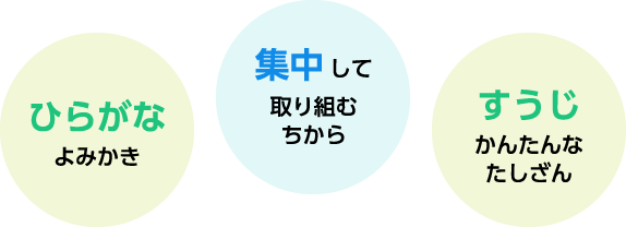 ひらがな よみかき 集中して取り組むちから すうじ かんたんなたしざん