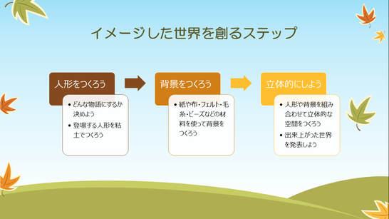 『秘密の箱』を創ろう! 『秘密の箱』を創ろう!