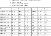 第17回日本空手松濤連盟長野県大会結果