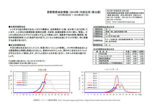 手足口病患者 長野県内21.87人 １医療機関当たり 1999年以降 最多更新【あさイチ】