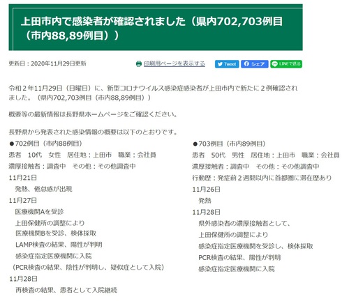 新型コロナ 29日 長野県内累計703人に 上田市内では2人の方が陽性確認【あさイチ】
