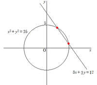 円と直線の交点の座標は？