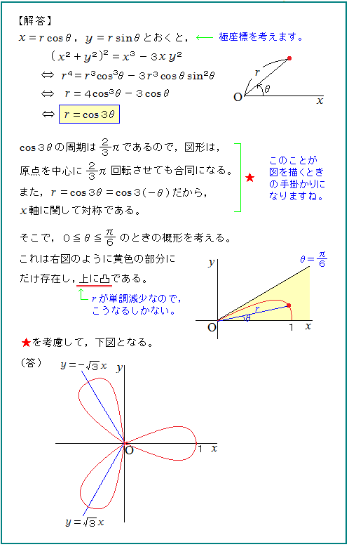 正葉曲線。 正葉曲線。