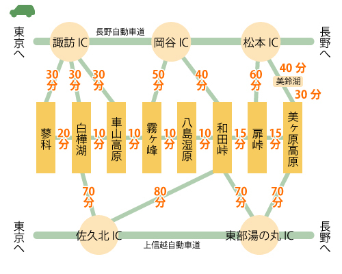 美ヶ原 高原 オファー 美術館 バス