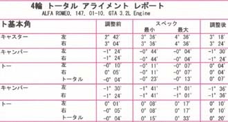 他店のアライメントを再調整するっス