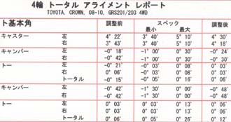 ブラ唄を歌いながら、クラウンのアライメント作業