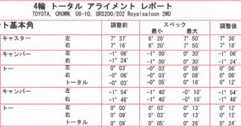 連絡が無いと寂しいものなのか？とクラウンのアライメント