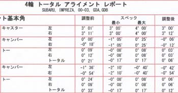 美人秘書とインプレッサのアライメント