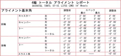 伐採による鉄砲水とタントのアライメント