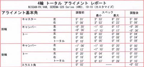 C26セレナのアライメント