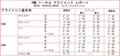 ロードスターのアライメント