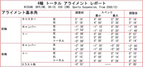 V36スカイラインのアライメント