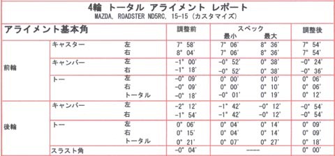 ND系ロードスターのアライメント